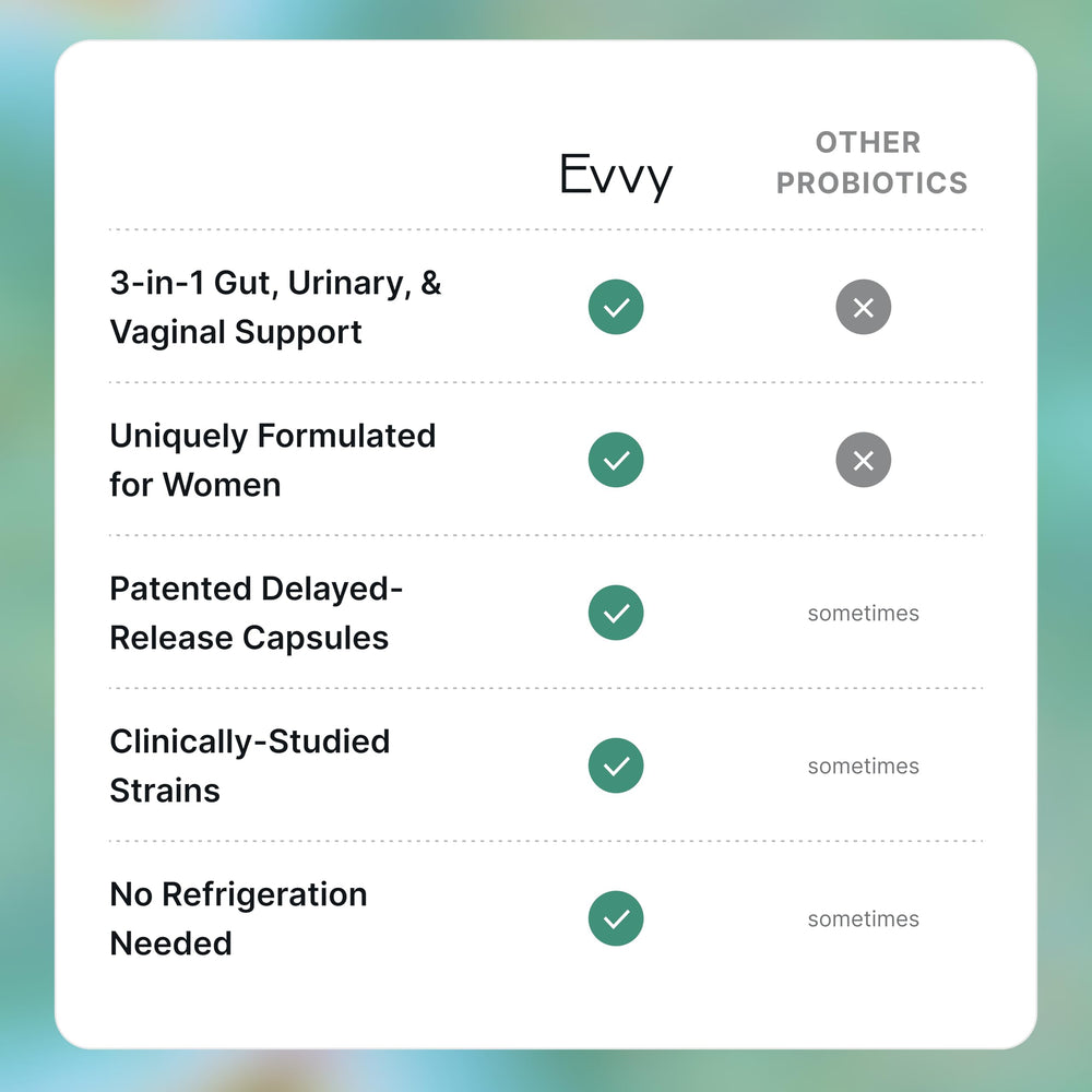 Travel-friendly Evvy bottle designed for on-the-go use without refrigeration.