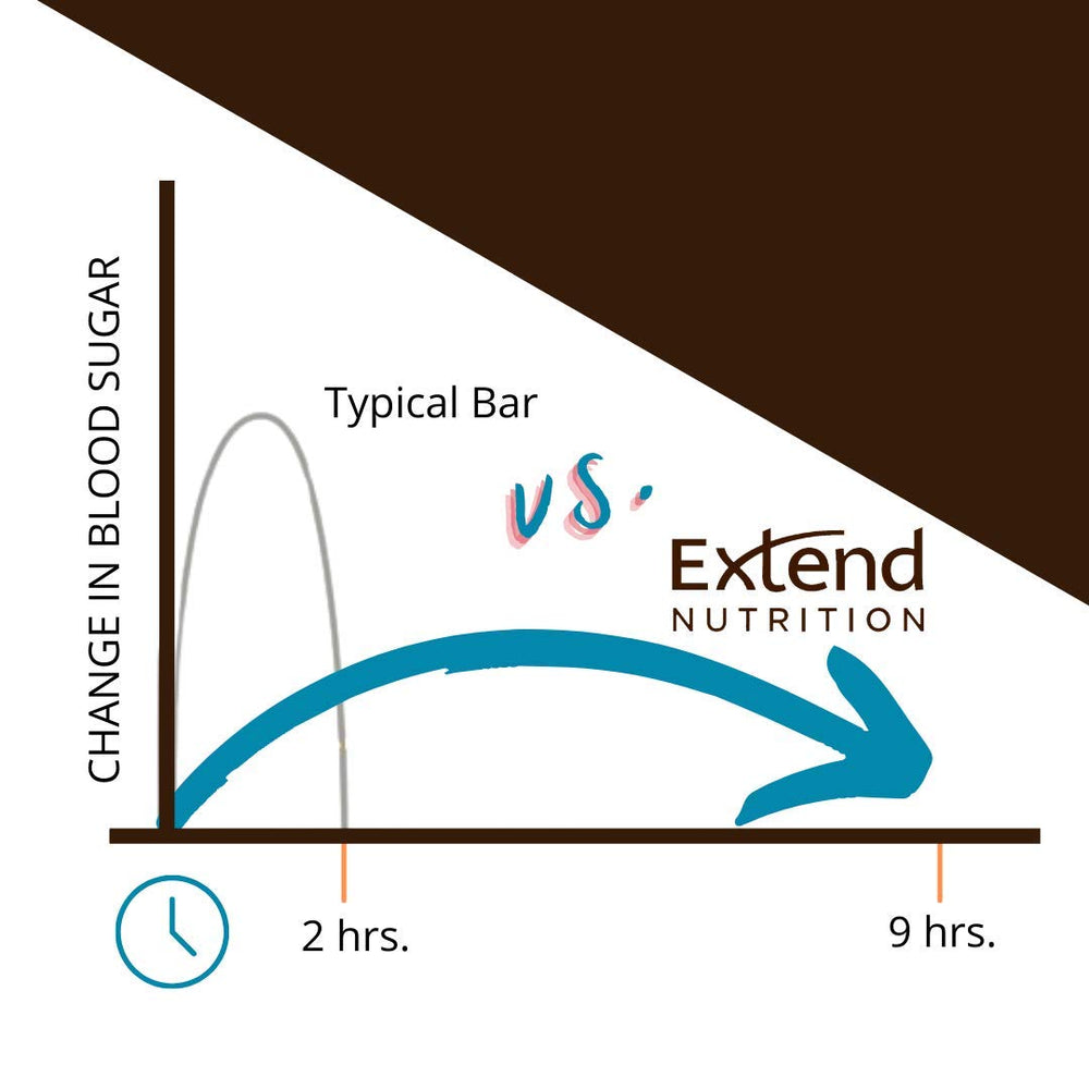 Extend Bar gluten-free protein bar — suitable for gluten-free diets.