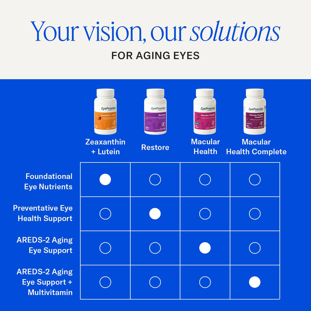 EyePromise Restore ingredients collage signaling antioxidants and vitamins for eyes