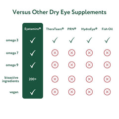 eyetamins Dry Eye Comfort vegan formula in easy-to-swallow capsule for daily use.