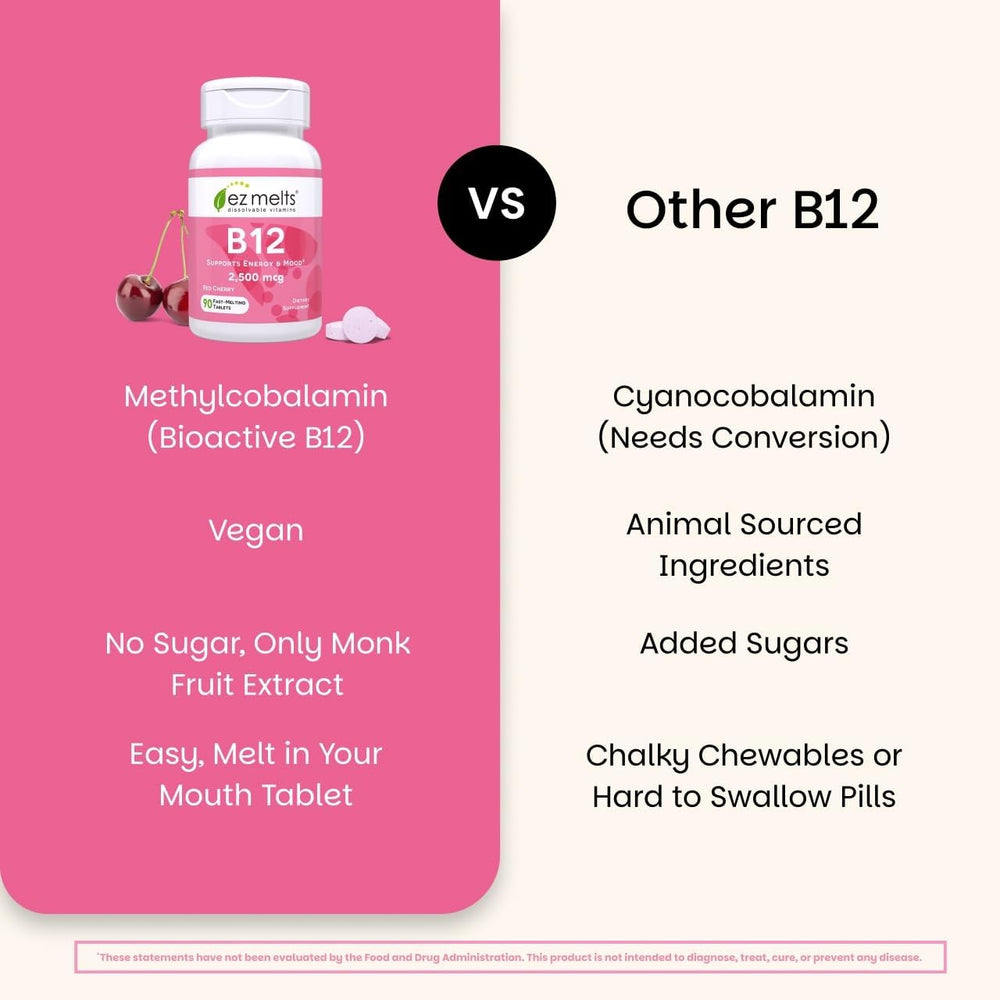 EZ Melts B12 energy-support graphic illustrating daily energy potential.