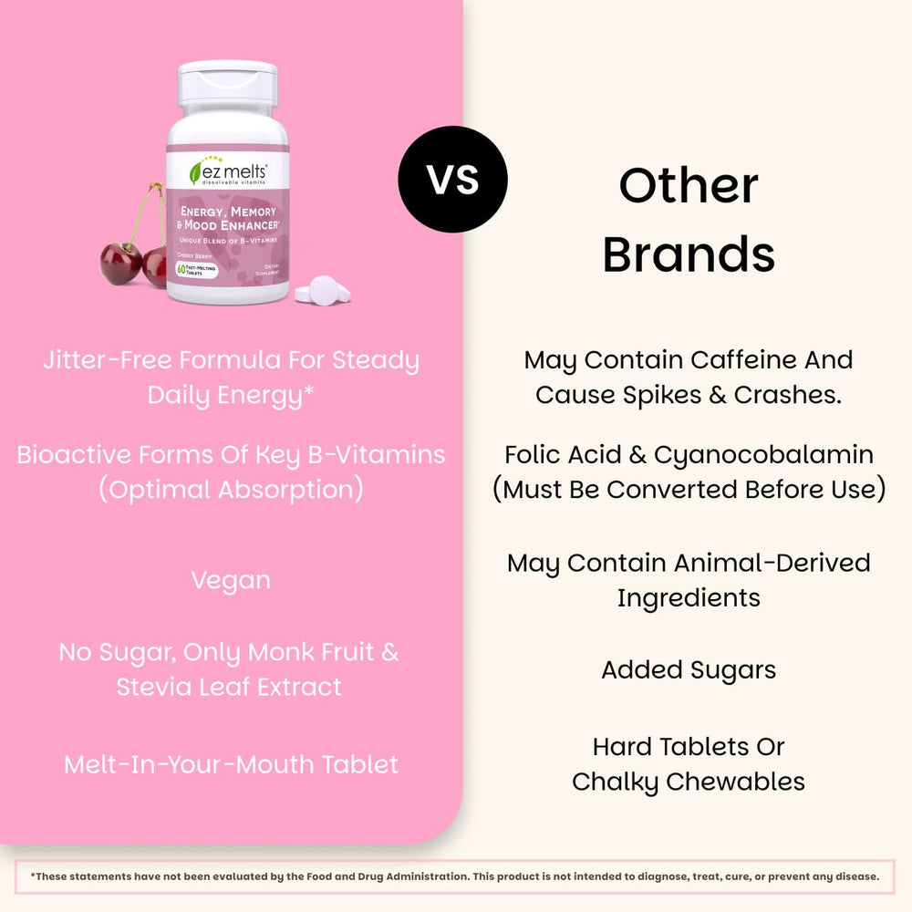 EZ Melts daily-use-reminder illustrates easy everyday supplementation.