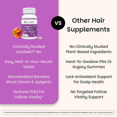 EZ Melts Hair Health Complete biotin inclusion close-up for hair strength.