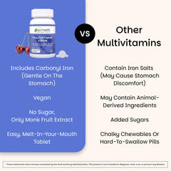 EZ Melts nutrition panel close-up showing 18 essential nutrients.