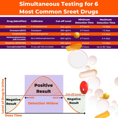 EZCHECK dip strip enabling rapid drug screening results