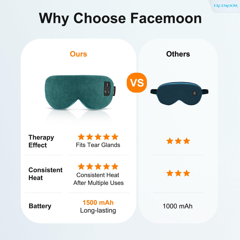 FACEMOON heated eye mask showing ergonomic eyelid-conforming design.