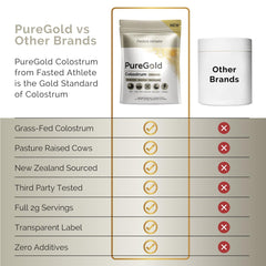 Fasted Athlete PureGold unflavored powder dissolves easily in cold water.