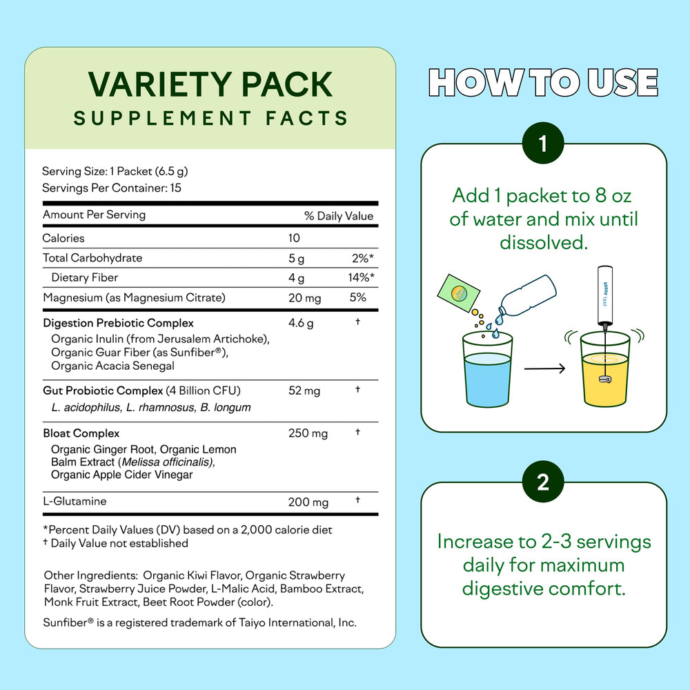 Probiotic fiber blend in Feel Goods Gut Guardian promotes gut microbiome balance
