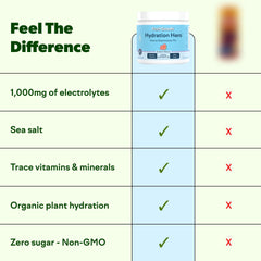 Pour Feel Goods Hydration Hero into water for a sugar-free electrolyte boost.