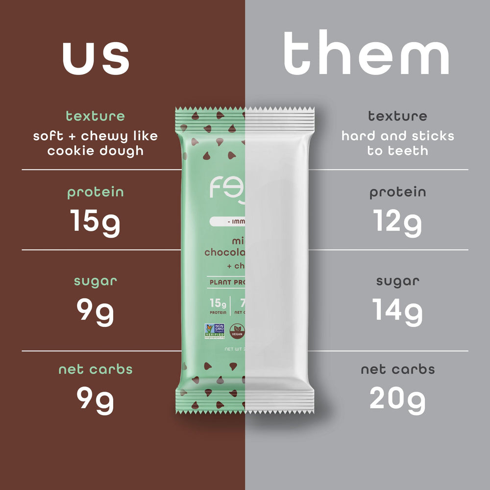 Feel vegan bars mint chocolate chip adaptogen blend demonstrates energy support potential.