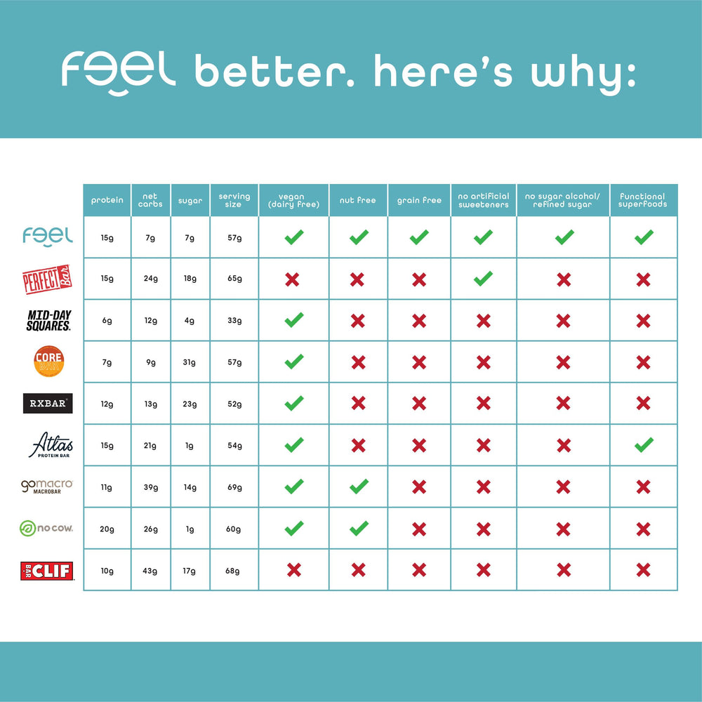 FEEL Calm bar at desk for focused, mindful work sessions