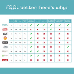 FEEL Calm bar at desk for focused, mindful work sessions