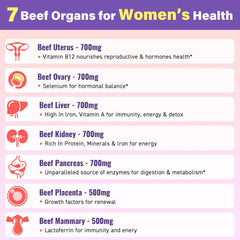 Fepoukak Beef Organ Gummies ingredients list with grass-fed organs and estrogen extracts