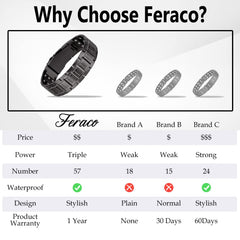 Feraco men's bracelet offers bold style with comfortable wear