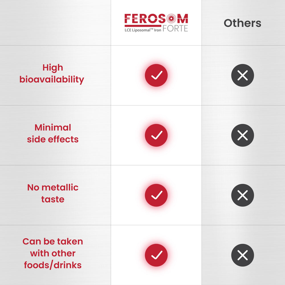 Ferosom Forte LCE powder swirling into a glass, berry flavor ready to enjoy.