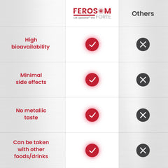 Ferosom Forte LCE powder swirling into a glass, berry flavor ready to enjoy.