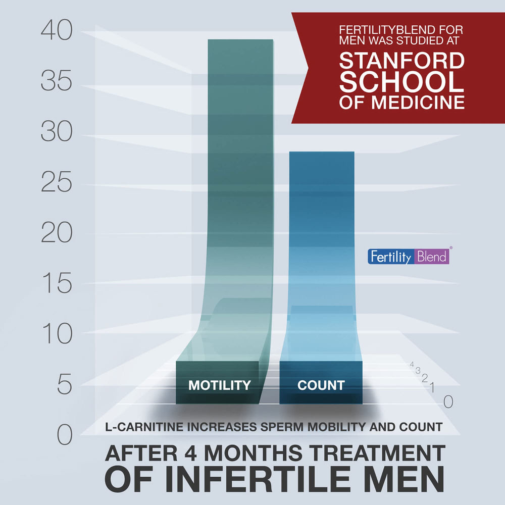 Fertility Blend Daily Wellness label details showcase essential vitamins and minerals.
