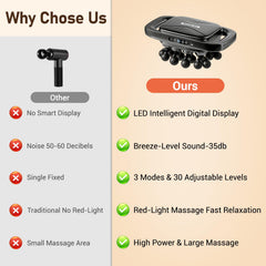 Feyano handheld massager with compact grip for easy use during workouts