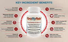 FibroMyRelief capsules view highlights vegan-friendly, allergen-free formula.