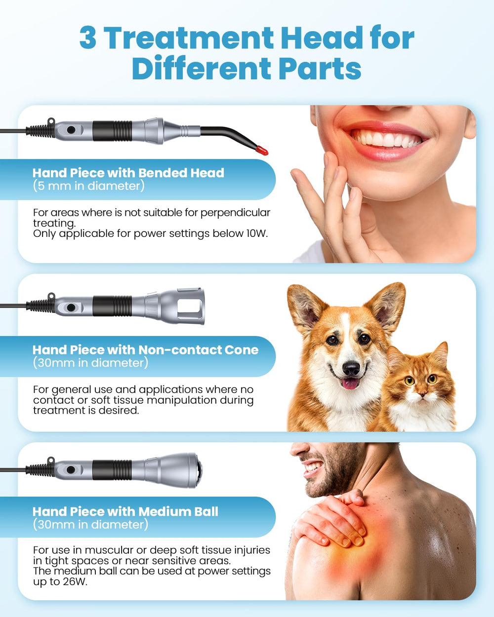 FIGERM three heads enable multi area coverage for fast, targeted sessions