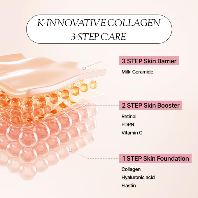 FILLAYER PDRN hyaluronic acid for deep skin moisture visualization