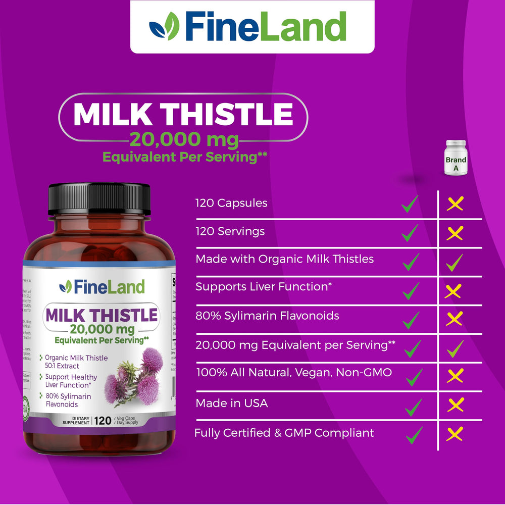 FineLand Milk Thistle capsules close-up showing 50:1 extract potency.