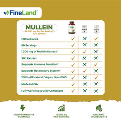 FineLand Mullein Leaf 20x Extract packaging supports sustainability