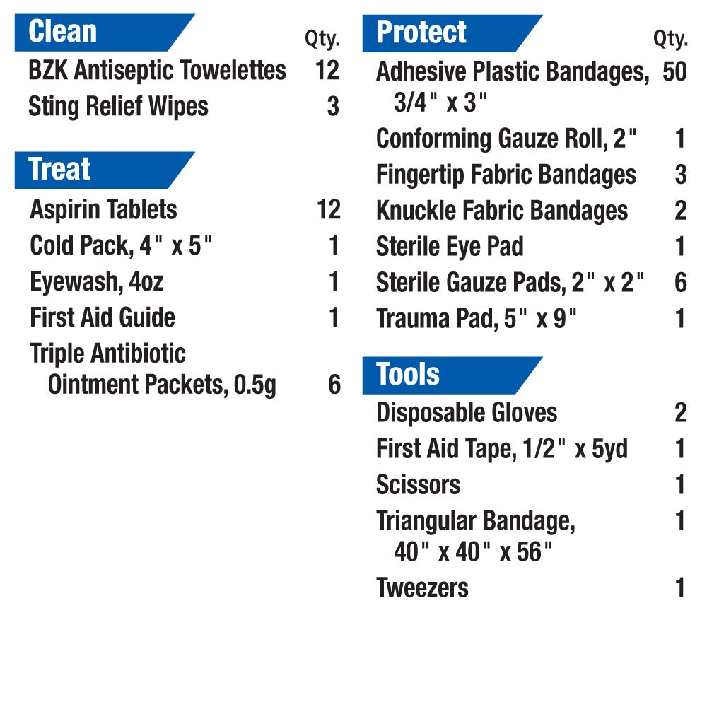 First Aid Only 106-piece refill pack label shows contents and usage