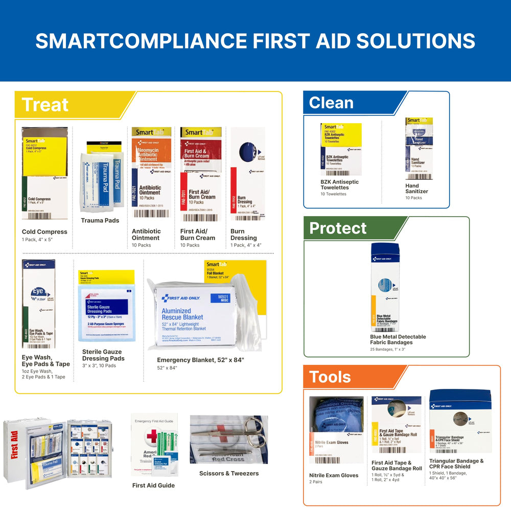 First Aid Only 90658 SafetyHub app helps monitor usage and reorder thresholds.