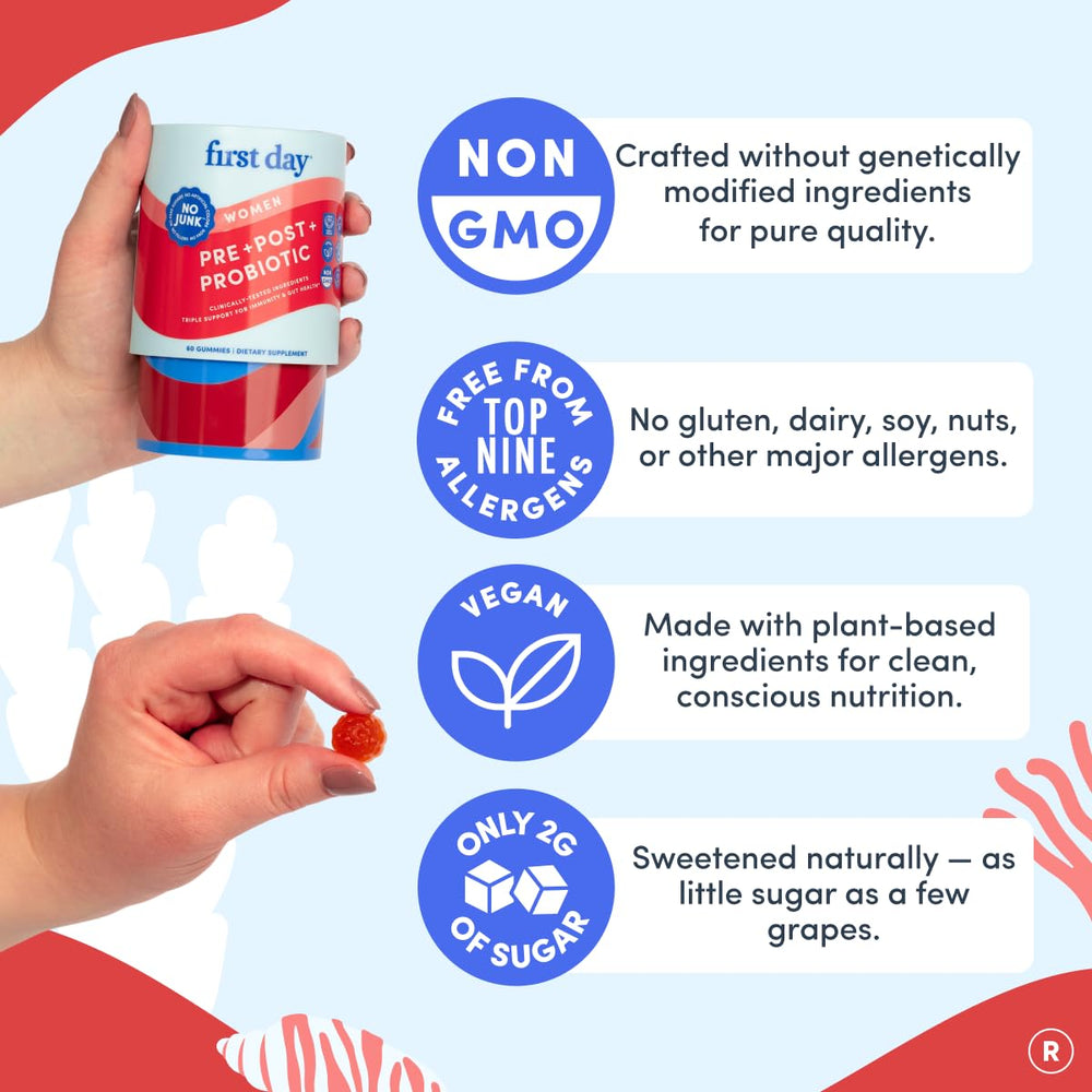 Energy-boost potential from FIRST DAY gummies in a morning routine