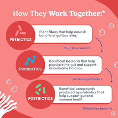 Packaging box of FIRST DAY Tribiotic gummies highlighting vegan formulation