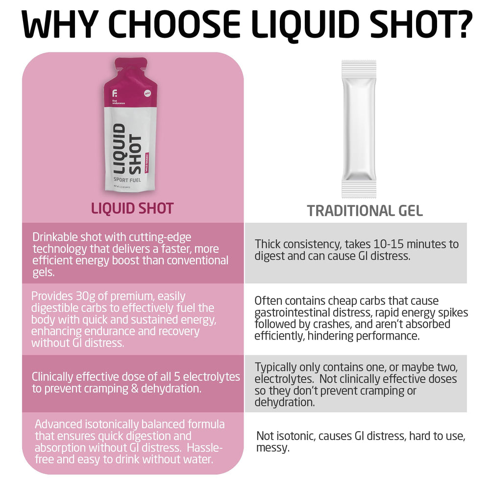 First Endurance Liquid Shot travel pack beside a bike for portable fueling