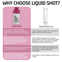 First Endurance Liquid Shot travel pack beside a bike for portable fueling
