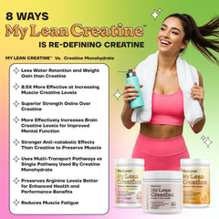 Fit & Lean Creatine women mixing glass shows easy dissolution in water.