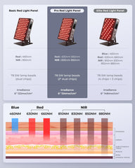 FliKEZE Pro red light panel side view showing compact profile for home use