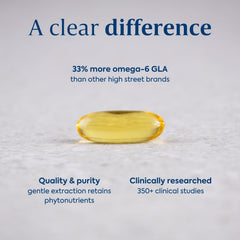 Flora Efamol 11% GLA softgels highlighting high GLA content for skin care.