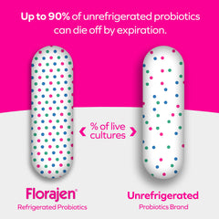 Florajen Kids label on bottle emphasizes refrigerated storage and potency.