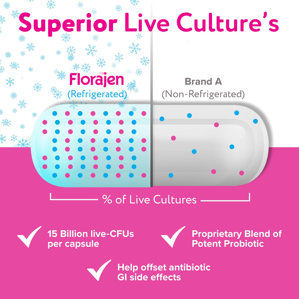 Florajen Kids probiotic capsule ready to sprinkle into food or drinks