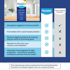 Florastor product package showing two capsules for digestive balance.