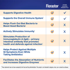 Florastor Select freeze-dried process icon illustrating 3-year shelf life stability.