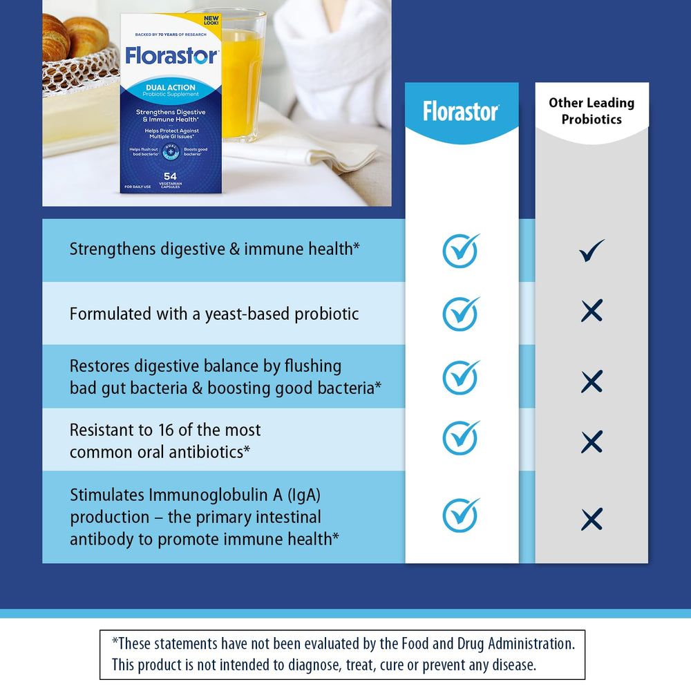 Florastor travel compact demonstrates portability for busy lifestyles.