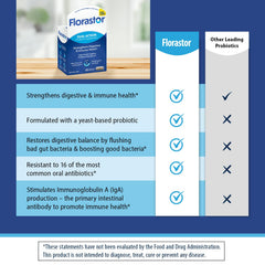 Florastor travel-pack on-the-go imagery emphasizes portable digestive support.