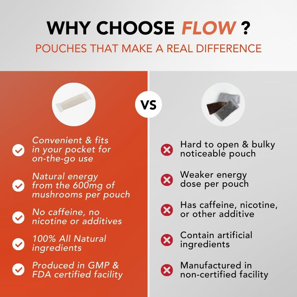 Flow Pouches mushroom nootropic citrus energy-visual suggests steady, caffeine-free focus