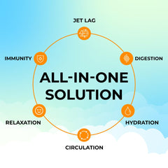 FlyWell immune-support blend promotes everyday wellness during travel.