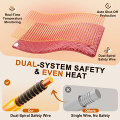 Focbeo heating pad moist heat feature for deeper warmth and comfort.
