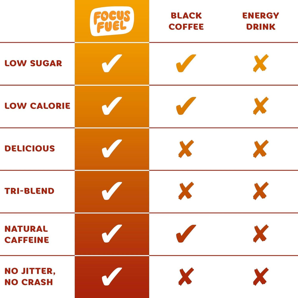 FocusFuel Energy Chews Fruit Punch label closeup reveals caffeine content and serving size.