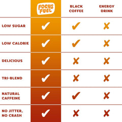 FocusFuel Energy Chews Fruit Punch label closeup reveals caffeine content and serving size.