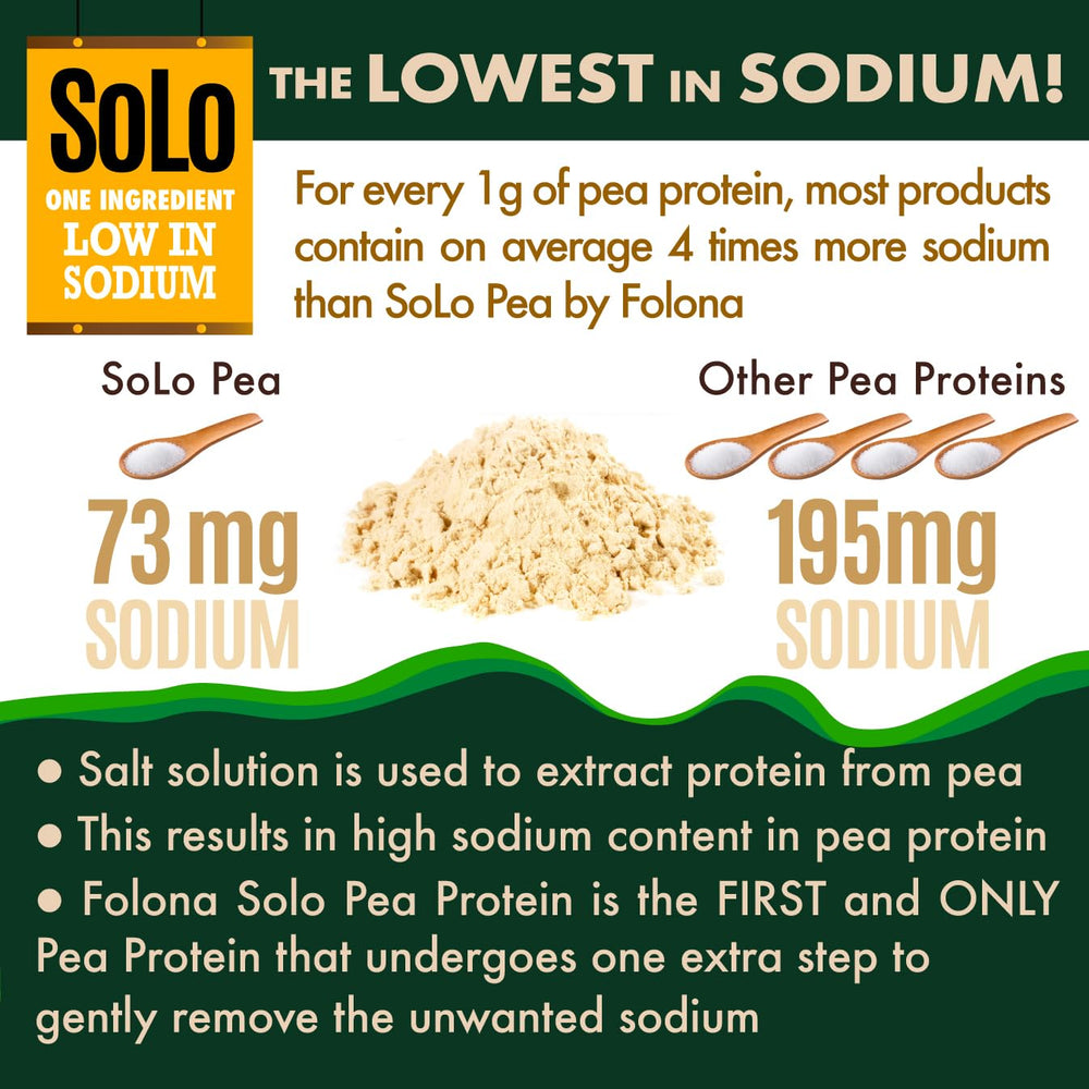 SOLO pea protein blends easily into a refreshing smoothie