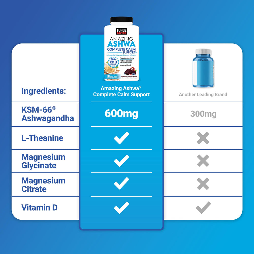 Force Factor Amazing Ashwa label highlights KSM-66 Ashwagandha.