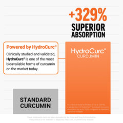 Force Factor Better Turmeric HydroCurc curcumin shown for higher absorption.